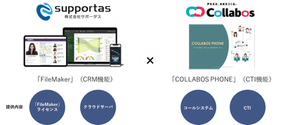 提供イメージ
