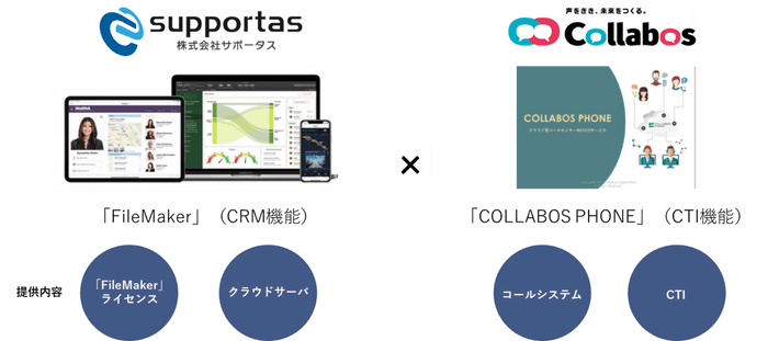 提供イメージ