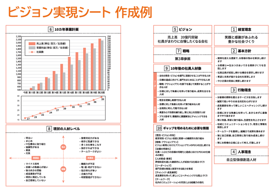 ビジョン実現シート 作成例