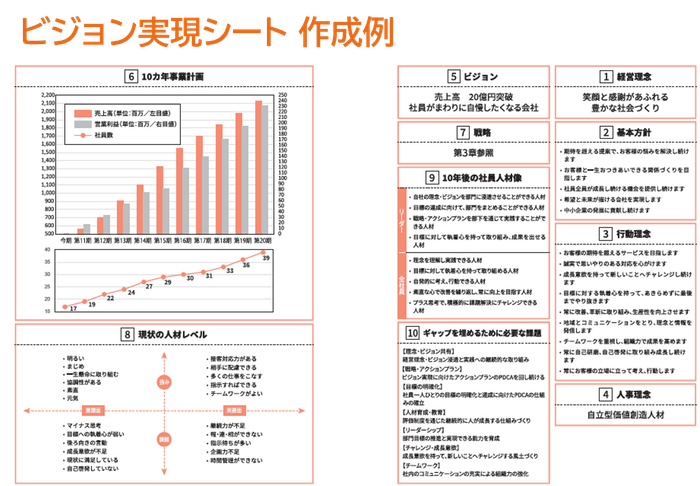 ビジョン実現シート 作成例