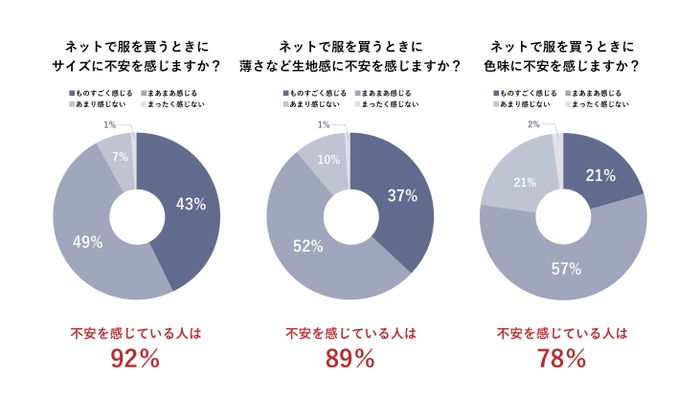 調査結果1