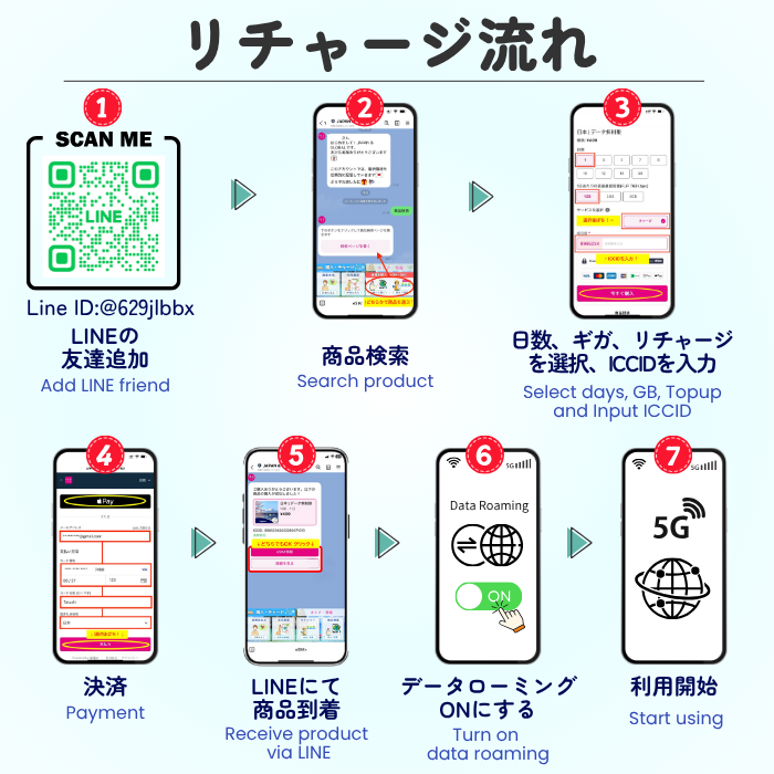 追加購入(eSIM/SIMカード)