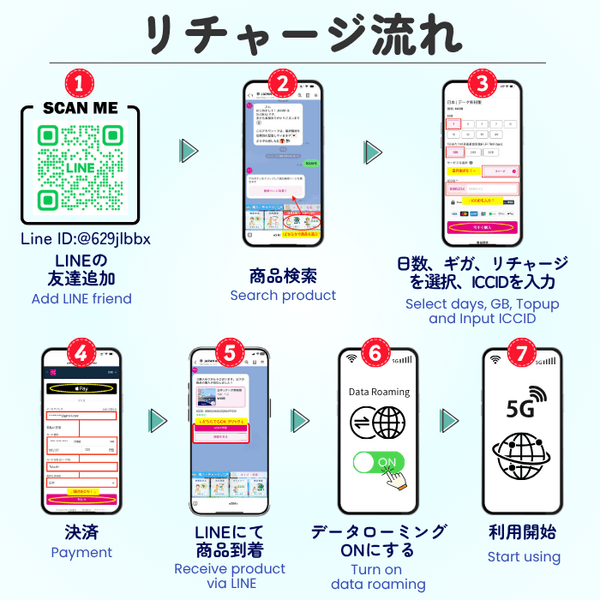 追加購入（eSIM/SIMカード）