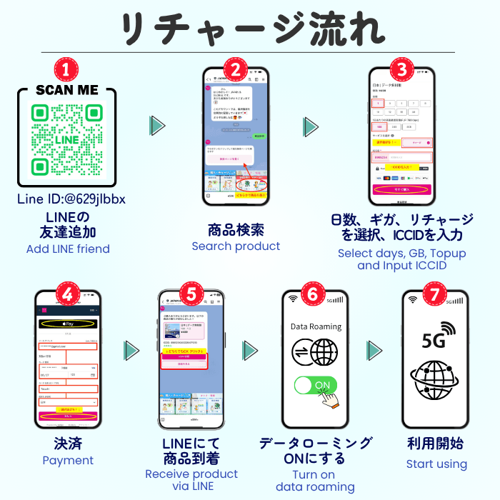 追加購入(eSIM/SIMカード)