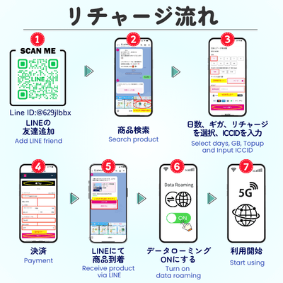 追加購入（eSIM/SIMカード）