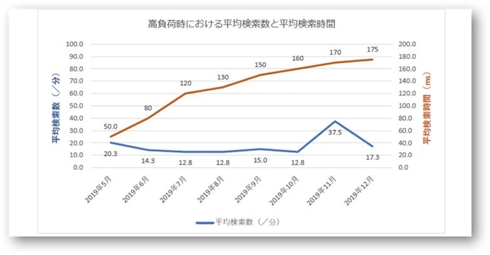 診断レポートのサンプル3