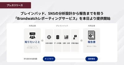 ブレインパッド、SNSの分析設計から報告までを担う
「Brandwatchレポーティングサービス」を本日より提供開始