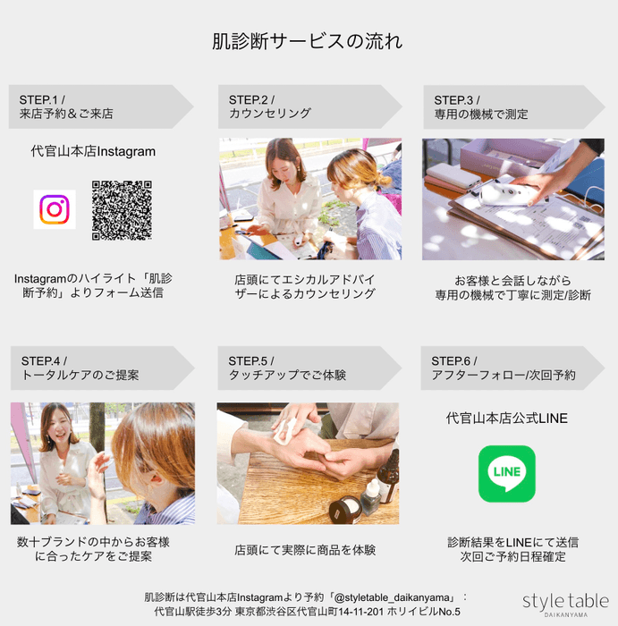 肌診断サービスの流れ
