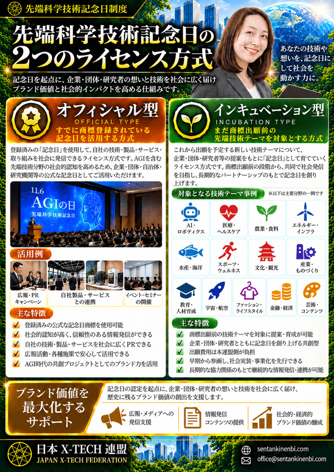 先端科学技術記念日制度の概要