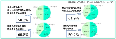 新元号「令和」発表！脳も腸も疲れさせる「新元号疲労」って！？ マインドフルネスの権威にきく、改元期を穏やかに過ごすテクニック
