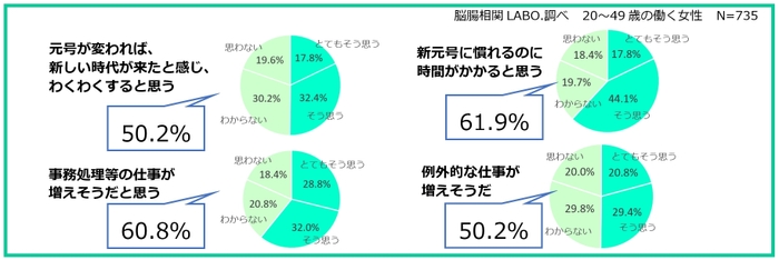 働く女性に聞いた「新元号にあたりどう感じているか」調査結果