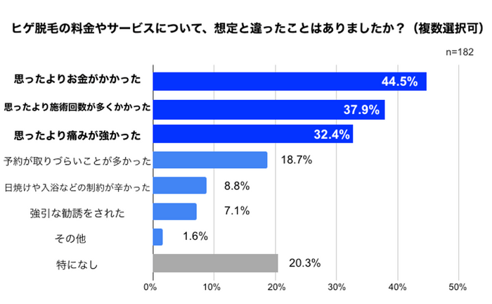 想定外