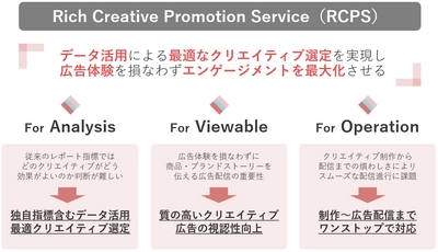 博報堂アイ・スタジオとDAC、Google提供ツールを活用した 「Rich Creative Promotion Service」の提供開始