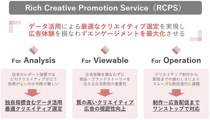 博報堂アイ・スタジオとDAC、Google提供ツールを活用した 「Rich Creative Promotion Service」の提供開始