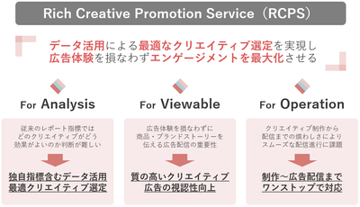 「RCPS」サービス概要図