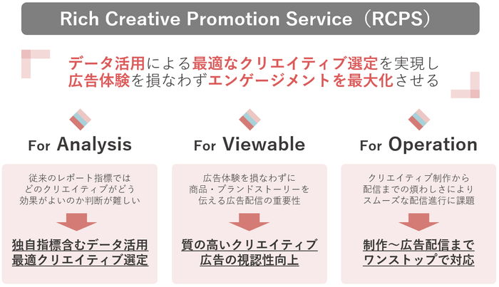 「RCPS」サービス概要図