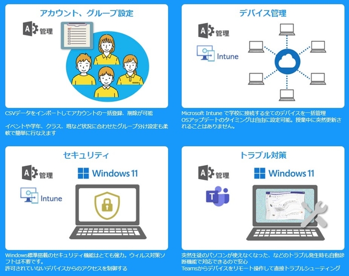 管理、運用