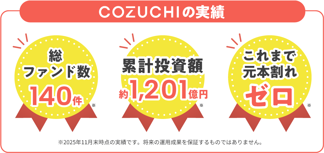 ファンド運用実績