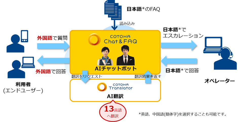 提供イメージ