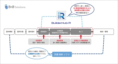『BuilderHub-R』はRC造の設計から施工までの品質・数量管理に特化