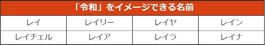 ペットの名前ランキング2019（令和にちなんだ名前）