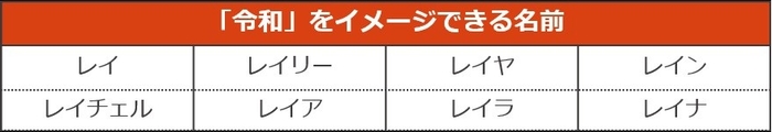 ペットの名前ランキング2019（令和にちなんだ名前）