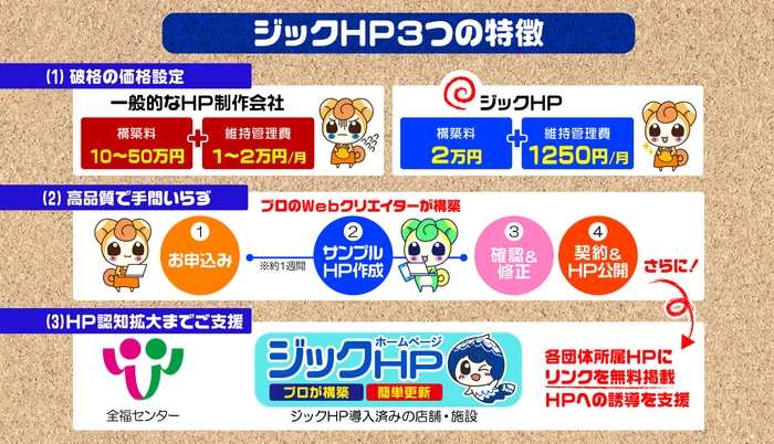 「ジックHP」3つの特徴