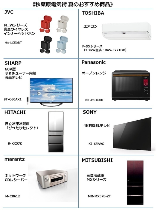 秋葉原電気街 夏のおすすめ商品