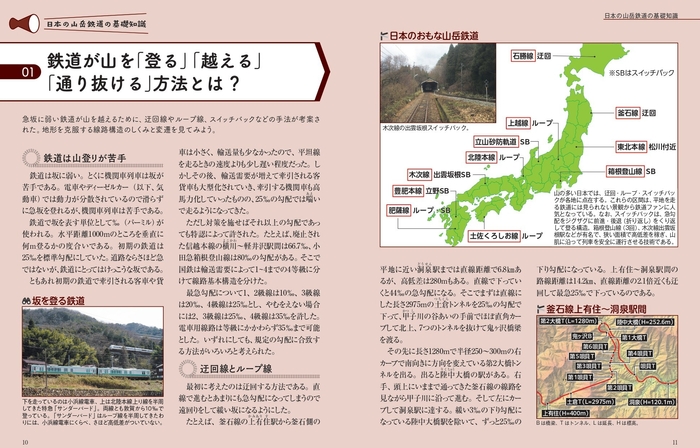 01鉄道が山を「登る」「越える」「通り抜ける」方法とは?