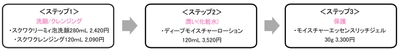 乾燥ケアライン『Moist Plus(モイスト プラス)』ラインナップ