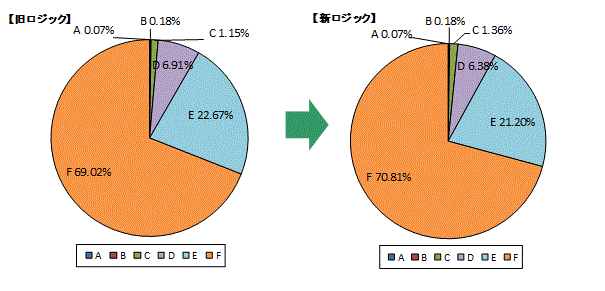 図表