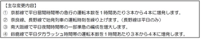 ２０２４年３月１６日（土）ダイヤ変更について