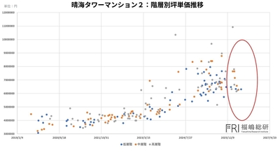 出典：福嶋総研