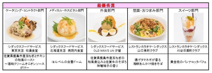 料理コンテスト受賞一覧