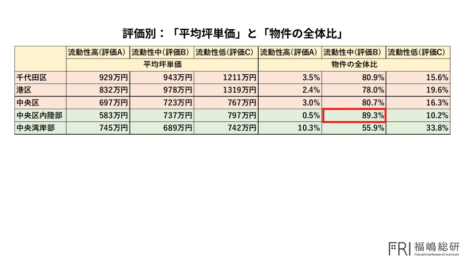 出典:福嶋総研