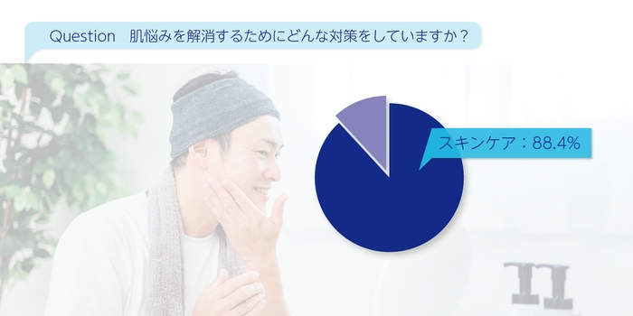 どんな対策をしていますか?