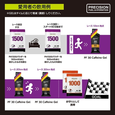 電解質ドリンク「Precision Fuel & Hydration」カフェインブースターセット飲み方例