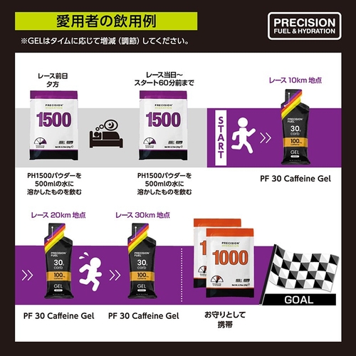 電解質ドリンク「Precision Fuel & Hydration」カフェインブースターセット飲み方例