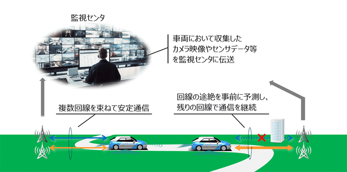 ＜本ソリューションのイメージ＞