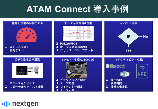 図3．ATAM ConnectのOEM企業様による導入事例