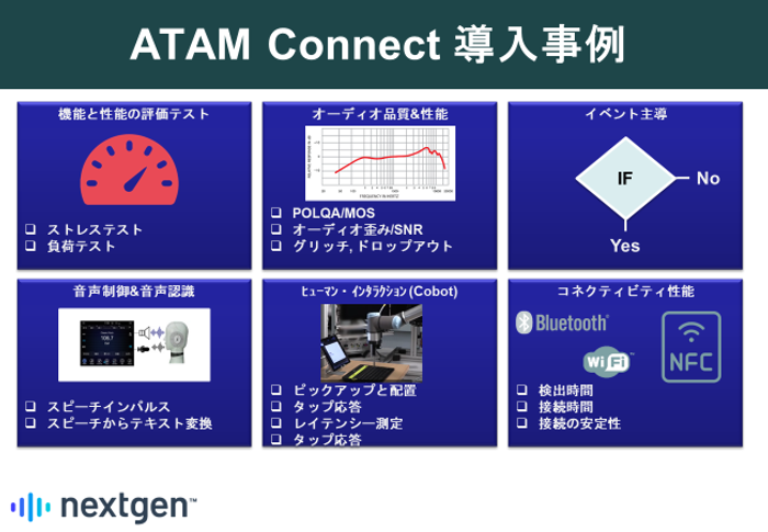 図3．ATAM ConnectのOEM企業様による導入事例