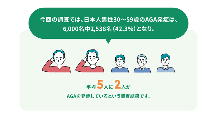 AGA発症率