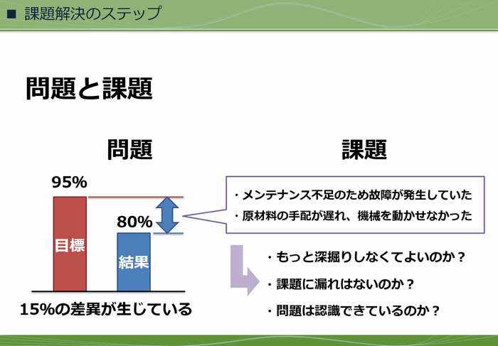 (3) 課題解決の視点画像1