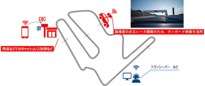 レース海上における無線通信の例