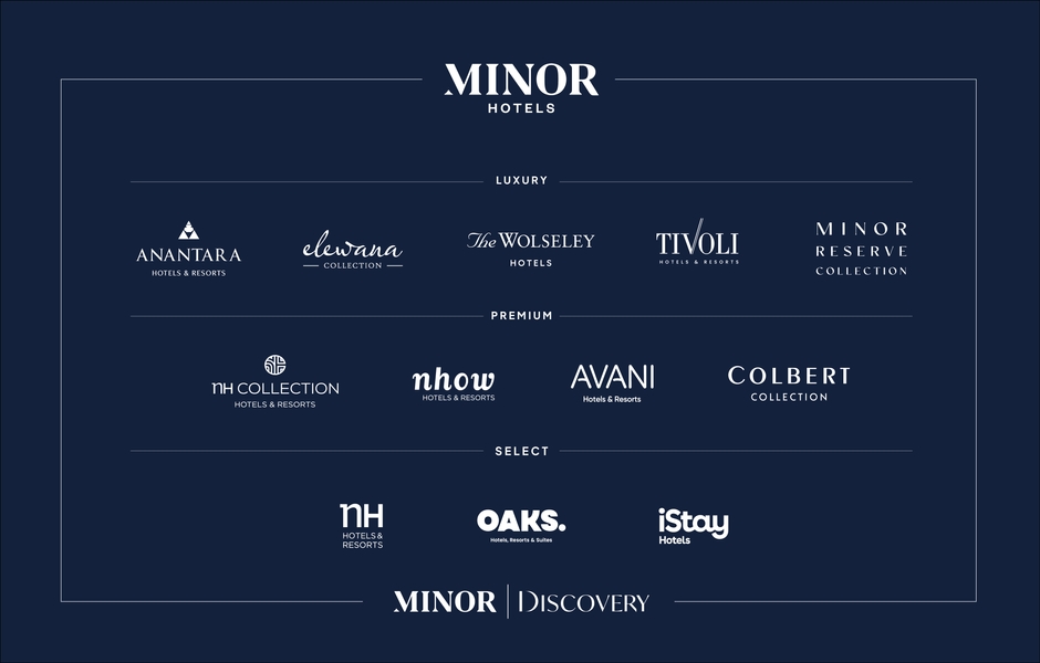 新4ブランドを含めたマイナー・ホテルズ ホテルブランドポートフォリオ