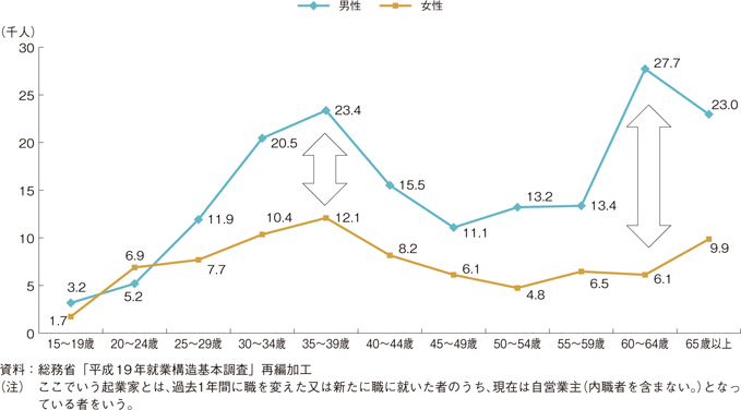 グラフ1