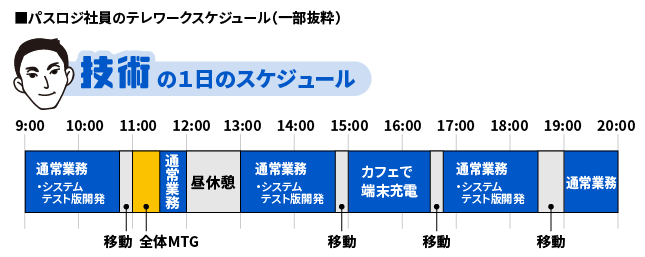 パスロジ テレワークスケジュールイメージ