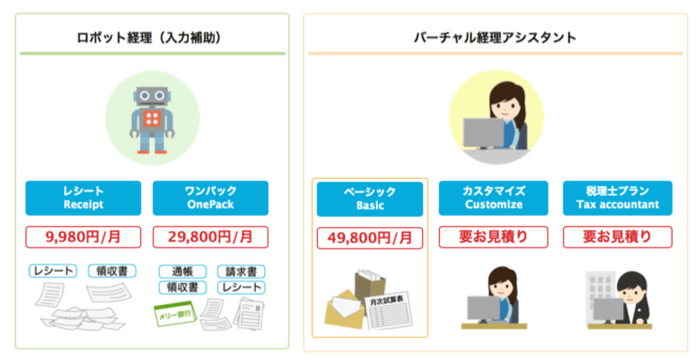 バーチャル経理アシスタント利用料金