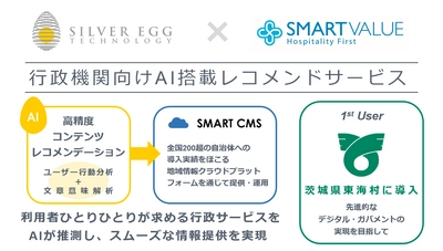 シルバーエッグ・テクノロジーとスマートバリュー、 東海村に新AIサービスを導入