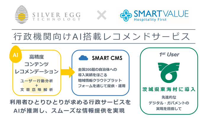 行政機関向けAI搭載レコメンドサービス